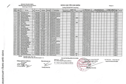Thông báo kết quả thi tuyển sinh 10 năm học 2023 - 2024