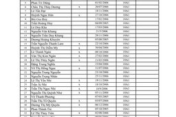 Danh sách các lớp năm học 2021-2022 khối THPT