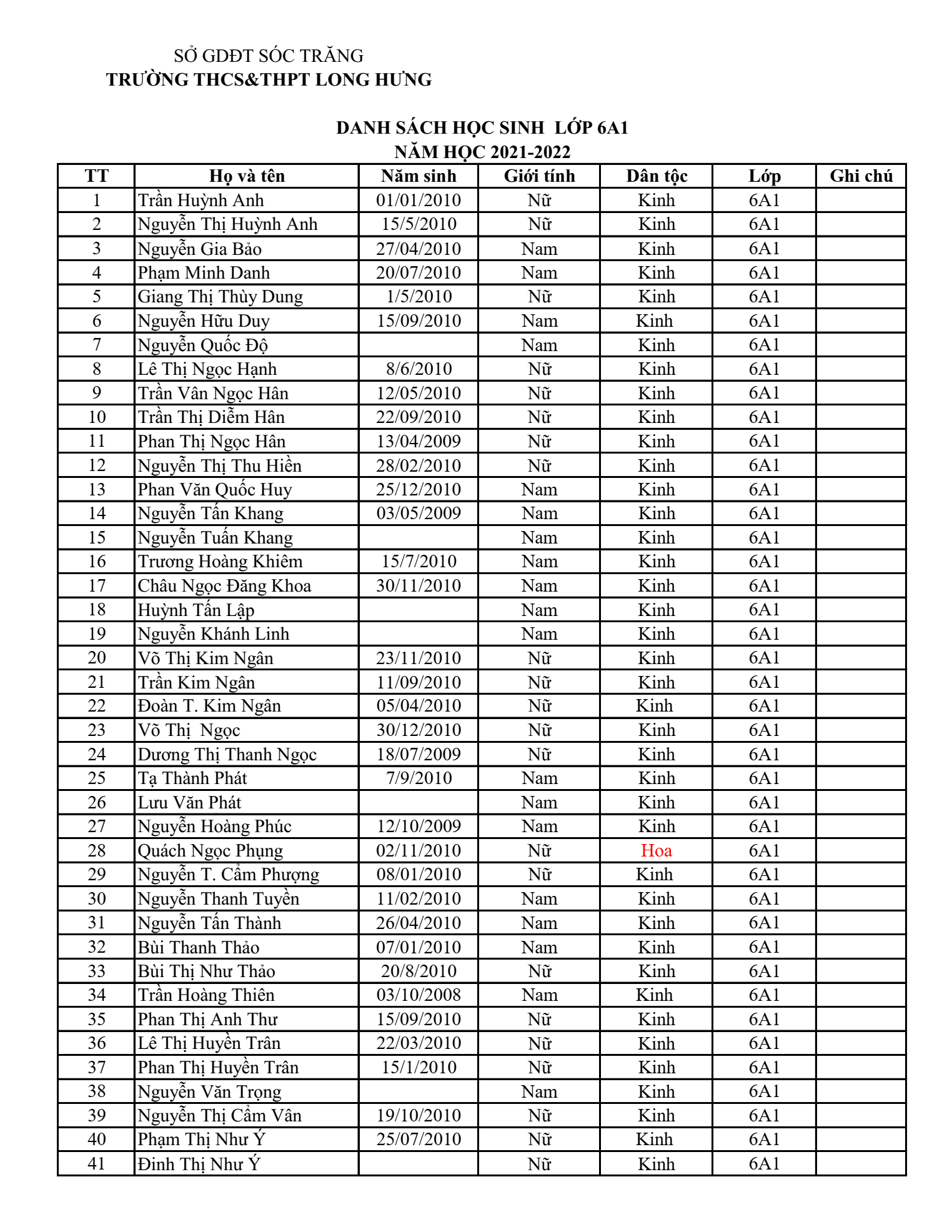 Danh sách các lớp năm học 2021-2022 khối THCS
