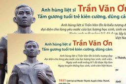 LỊCH SỬ NGÀY TRUYỀN THỐNG HỌC SINH SINH VIÊN VIỆT NAM 9/1